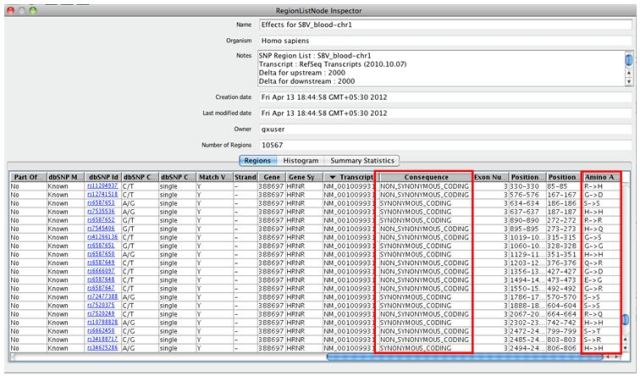 RegionList node Inpsector by Strand NGS